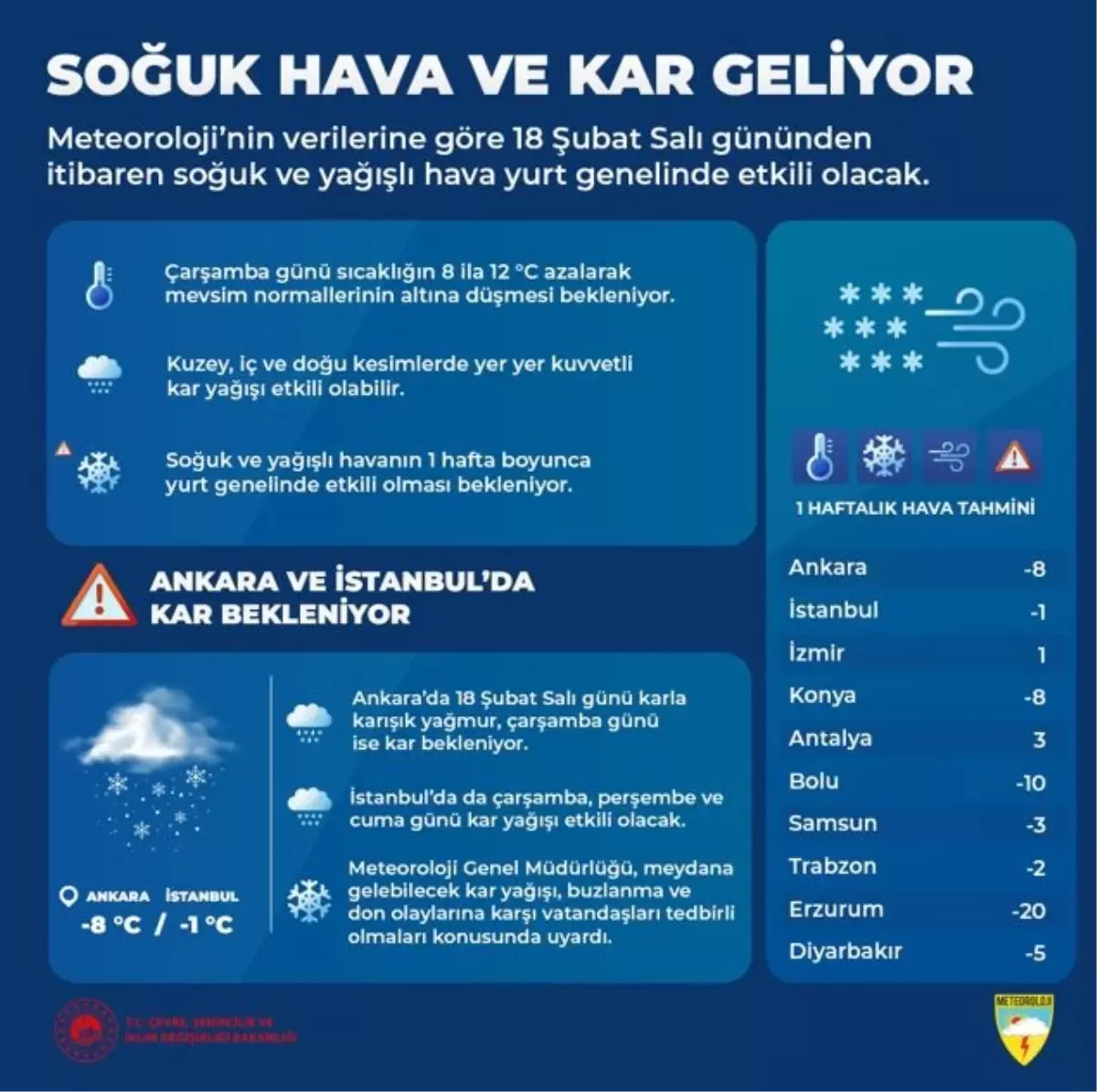 Türkiye’de Soğuk ve Yağışlı Hava Etkili Olacak